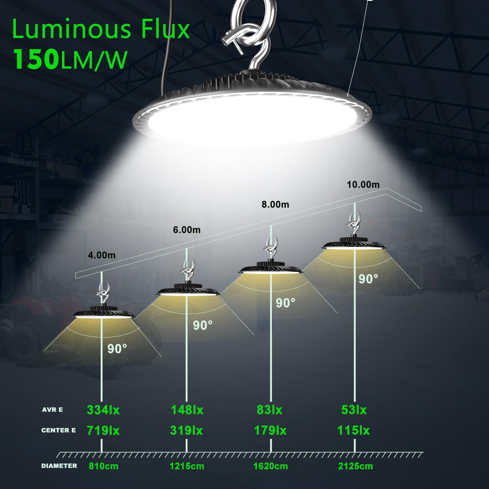 ANTLUX LED High Bay Light 320W 48000lm 5000K High Bay LED Shop Lights with US Plug Equiv.to 1200W MH/HPS High Bay LED Lights AC100-277V-6 Pack