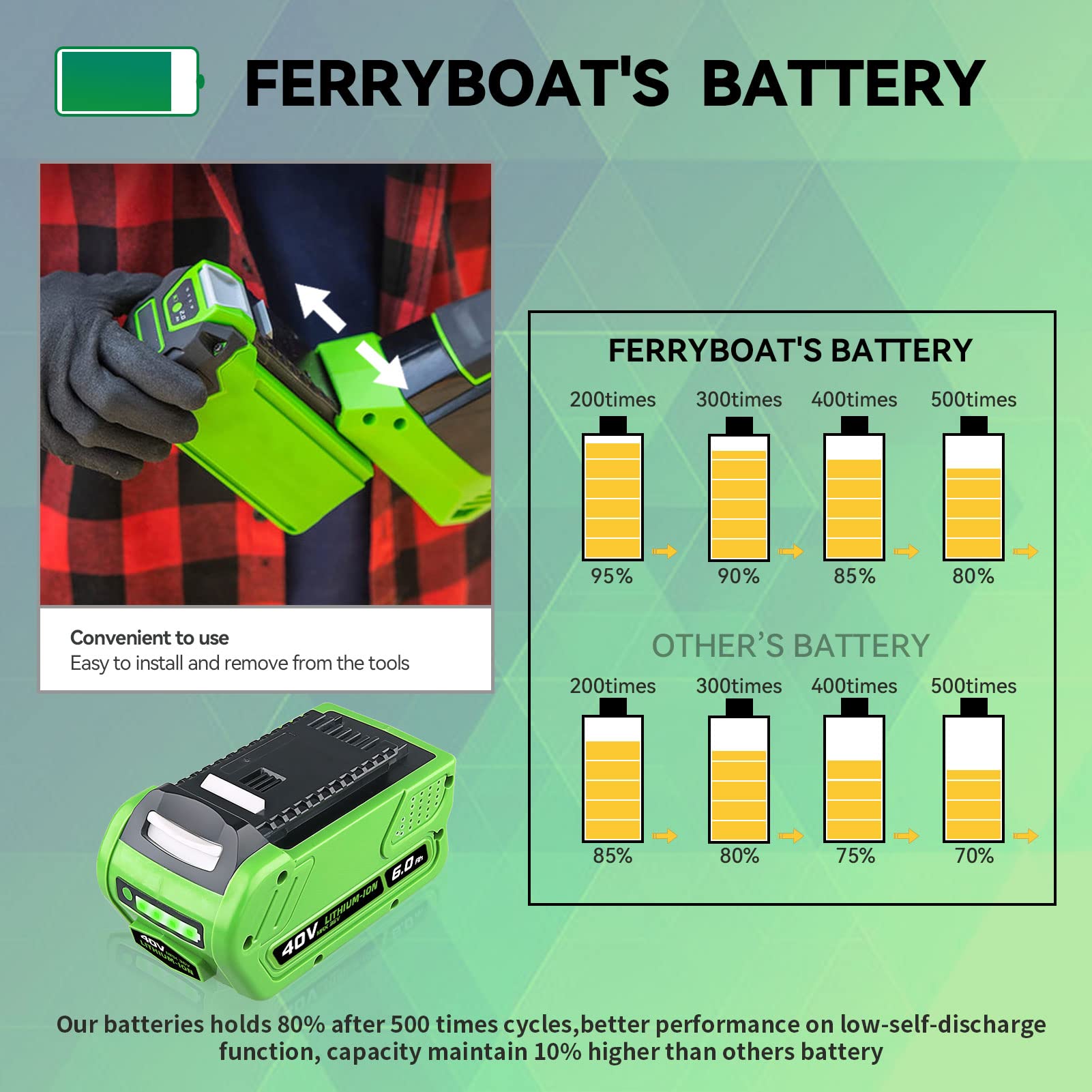 FERRYBOAT 6000mAh 40V Battery Replacement for GreenWorks 40V Battery 29462 Battery Compatible with Greenworks 29472 29462 G-MAX Power Tools 29252 20202 22262 25312 25322(1 Pack)