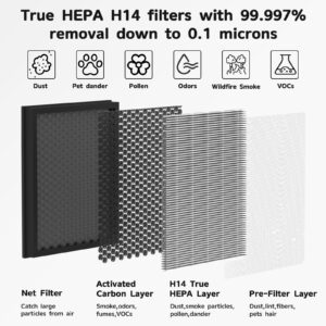 FRESHDEW Air Purifier Fliter Replacement, H14 HEPA Air Filter High Filtration Filter Suitable AP304 for Dust, Pet Dander, Smoke, Pollen for Bedroom and Office- Standard Version 2PCS(PET Filter)