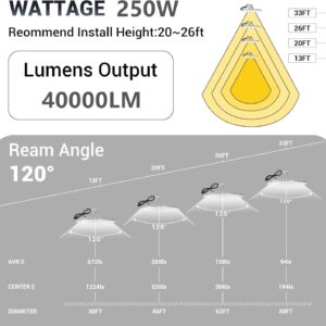 XYCN 10 Pack 250W UFO Led High Bay Light,120VAC,5000K Daylight Commercial Bay Lighting,IP66 Waterproof,41050LM,1150W MH/HPS with Plug Area Light for Warehouse/Shop/Workshop/Garage/Barn/Gym/Factory