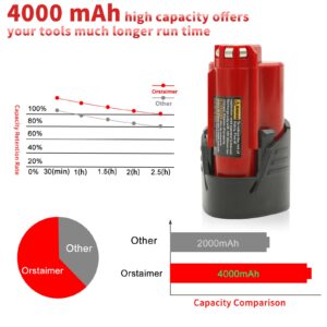 orstaimer 2Packs 4.0Ah 12V M12 Lithium Ion Battery for 12 Volt Max Replacement Battery Compatible with Milwaukee M12 48-11-2420 48-11-2411 48-11-2401 48-11-2402 48-11-2401 Cordless Power Tools