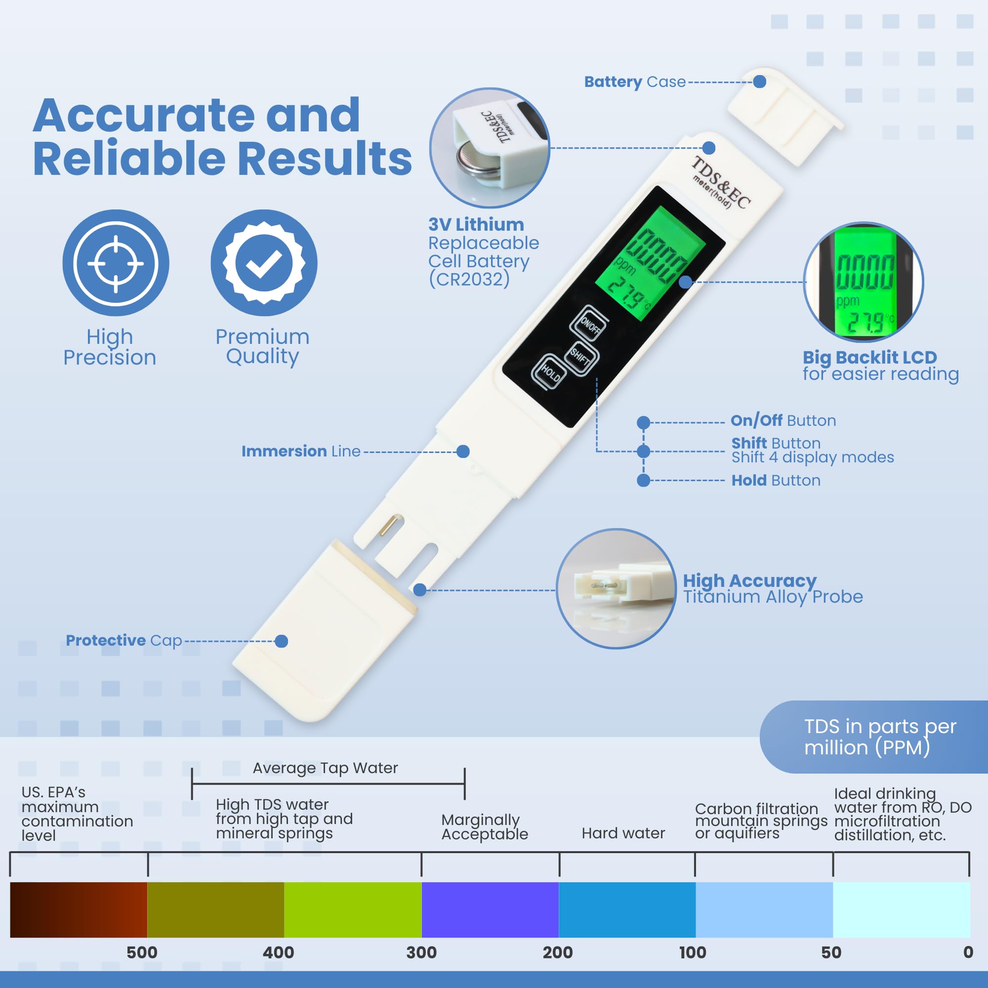 All-New 2025 TDS Meter Digital Water Tester – 4-in-1 Accurate & Reliable TDS, EC & Temperature Meter (°C, °F) 0-9990 ppm, Ideal for Drinking Water, Aquariums, Hydroponics, RO/DI Systems & More