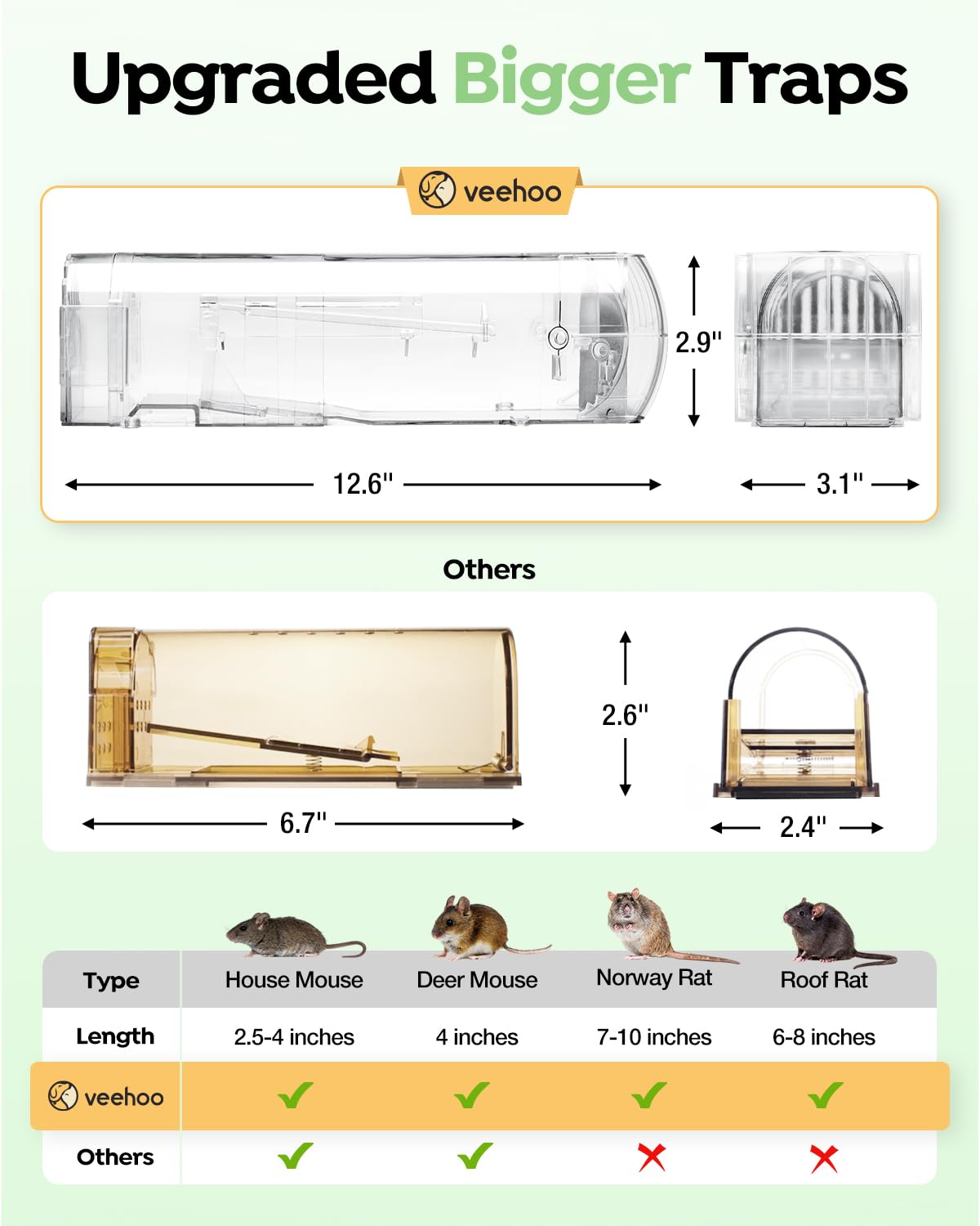 Humane Mouse Trap Indoor for Home-12.6 inches Enlarged Chipmunk Traps Live Mouse Trap Reusable Live Rat Traps Humane Rat Trap That Work 2PCS