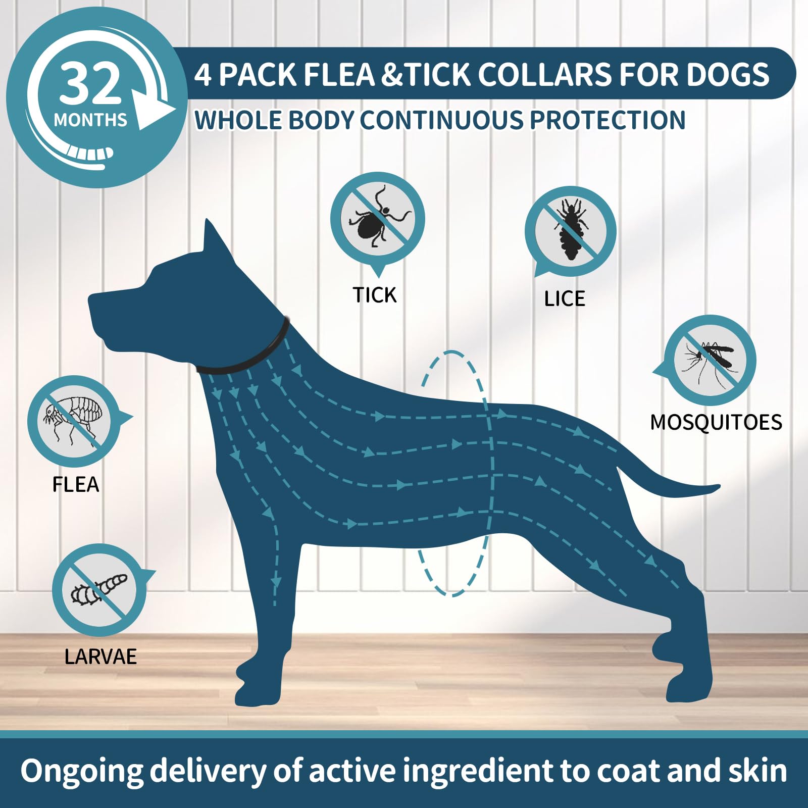 Flea Collar for Dogs, 4 Pack Dog Flea and Tick Collar 32 Months Flea and Tick Treatment Collar for Dog, Waterproof Adjustable Dog Flea and Tick Prevention for Small Medium Large Dog Puppy, Black