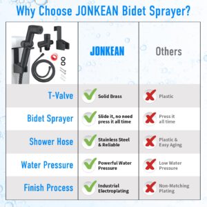 JONKEAN Handheld Bidet Sprayer for Toilet, Water Pressure Control Jet Spray for Toilet, Multi-Function Muslim Shower Toilet, Bidet Attachment Set with Hose, Bracket and T-Valve (Matte Black)