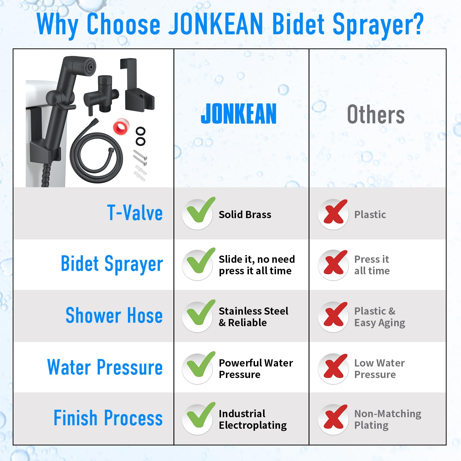 JONKEAN Handheld Bidet Sprayer for Toilet, Water Pressure Control Jet Spray for Toilet, Multi-Function Muslim Shower Toilet, Bidet Attachment Set with Hose, Bracket and T-Valve (Matte Black)