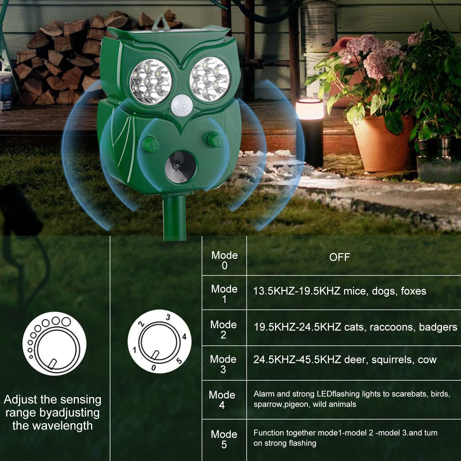 2024 Ultrasonic Animal Repellent, 5 Modes Upgraded Outdoor Cat Solar Powered Squirrels Deterrent with Motion Sensor,Sound,LED Flashing,Waterproof Deer Repellent for Dog Bird Skunk Rabbit-X2