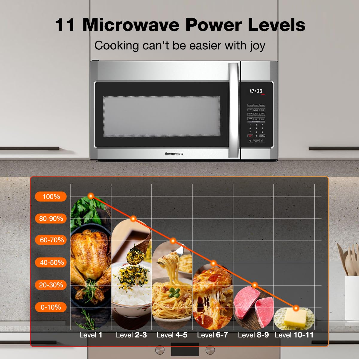 30" Over the Range Microwave Oven, thermomate 1.9 Cu. Ft. Capacity Microwave Over the Stove with One Touch, 1000 Cooking Watts, 400 CFM, 11 Power Levels, Sensor Cooking, LED Lighting, Stainless Steel