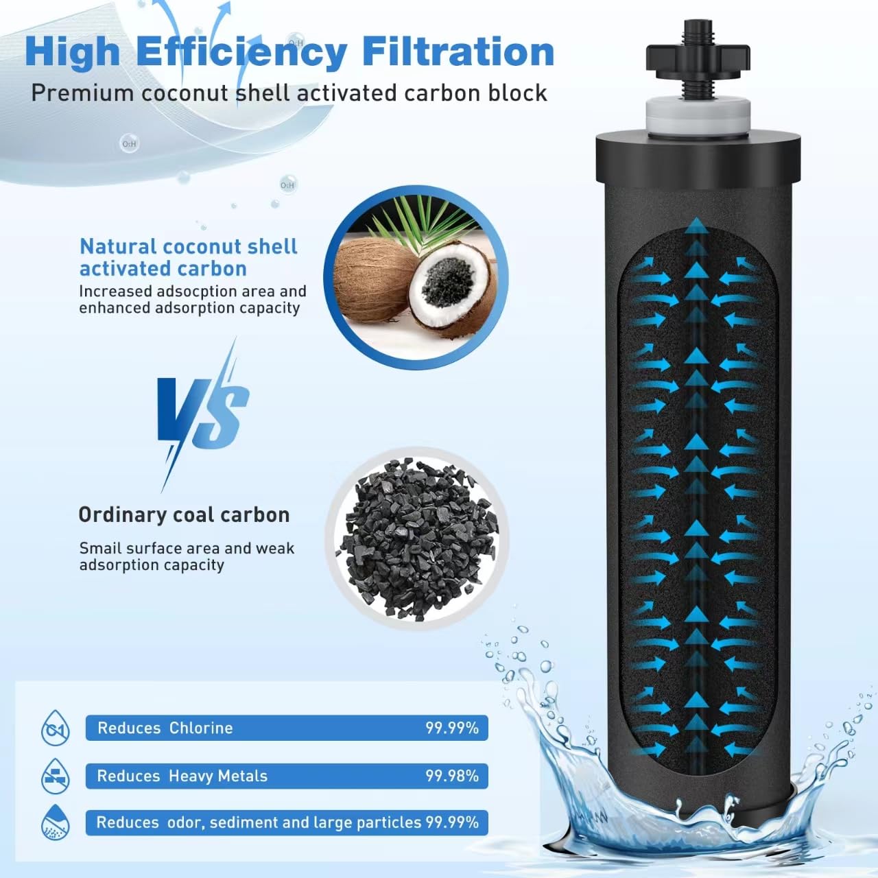 Jabrissi Water Filter Replacement for Berkey® BB9-2® Black Purification Elements, Activated Carbon Filters Compatible with Berkey Gravity Water Filtration System, Pack of 6