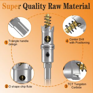 2-Pack 3/4" TCT Hole Saws for Hard Metal, Heavy Duty 19mm Tungsten Carbide Tipped Hole Cutters Set with Spring-Loaded Pilot Drill Bits for Stainless Steel, Metal, Iron, and Plastic