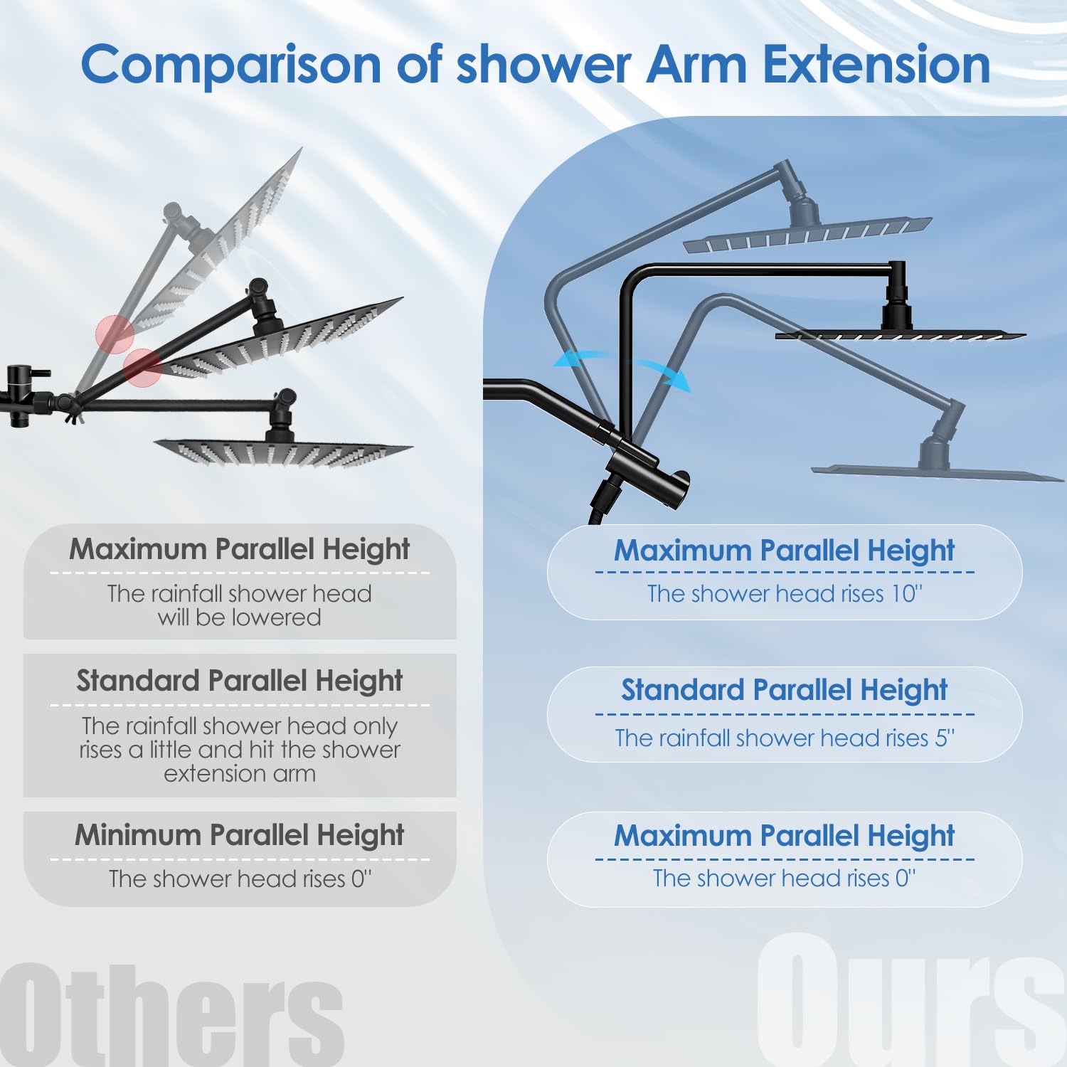 Alesco 10" Shower Heads with Handheld Spray Combo, 12" Extend Shower Arm with 3-Way Diverter Valve, High-Pressure Shower Head and 7-Setting Handheld Shower Head, Dual Shower Heads, Matte Black