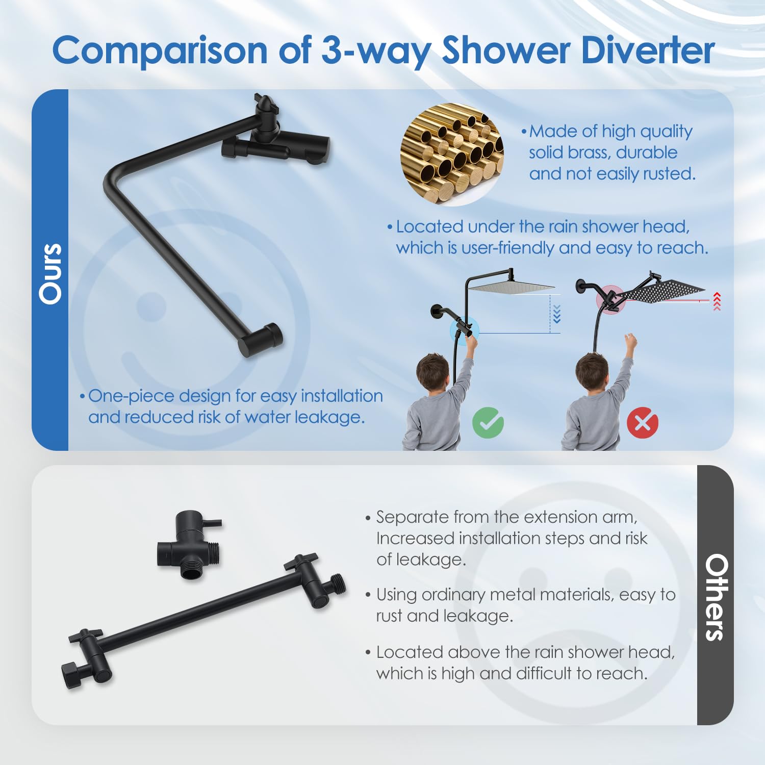 Alesco 10" Shower Heads with Handheld Spray Combo, 12" Extend Shower Arm with 3-Way Diverter Valve, High-Pressure Shower Head and 7-Setting Handheld Shower Head, Dual Shower Heads, Matte Black