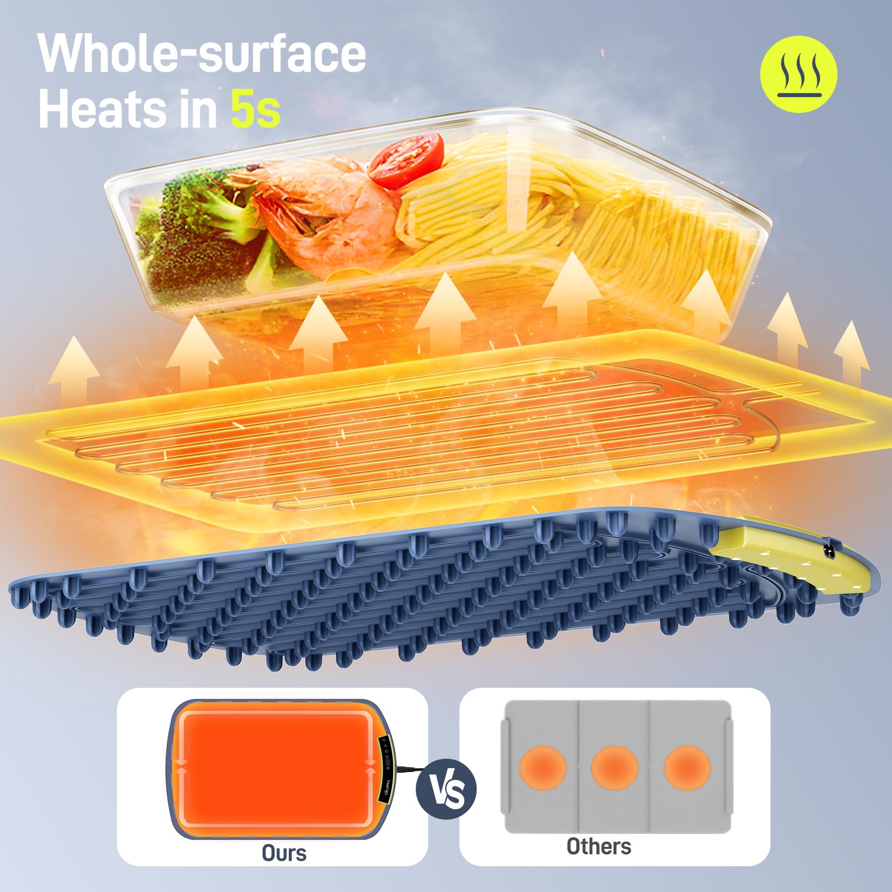 COLDFILL Electric Warming Tray - Foldable Food Warming Mat with 8 Temp Setting, Full-Surface Heat in 5s, 4 Hours Auto-Off, Easy to Clean with Nano-Material, for Buffet, for Party, for Thawing