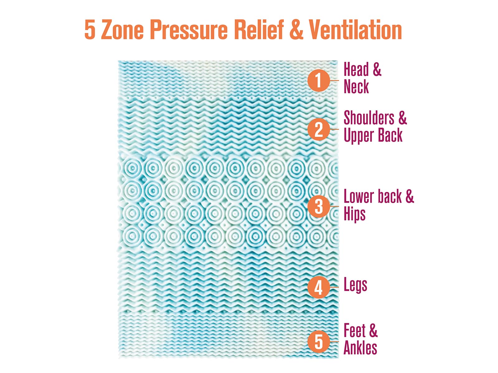 Tulo Gel Memory Foam Cooling Mattress Topper 2/3/4-Inch | 5-Zoned Support Pressure Relief & Ventilation | Cooling Gel Foam | 2 INCH - Queen Size