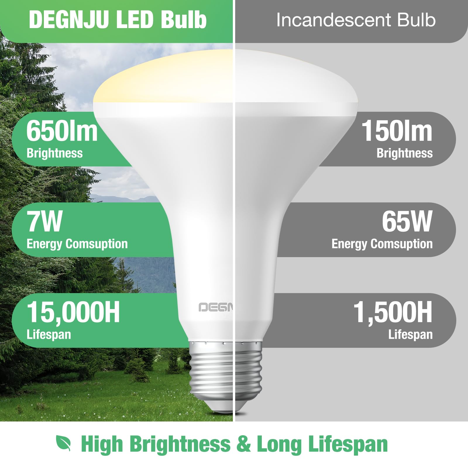 DEGNJU 12 Pack BR30 LED Recessed Light Bulb, Dimmable Indoor Flood Light Bulbs CRI80 7W Equivalent 65W 2700K Soft White 650 Lumens, 15000 Lifetime Hours E26 Base LED Can Light Bulb, Flicker-Free