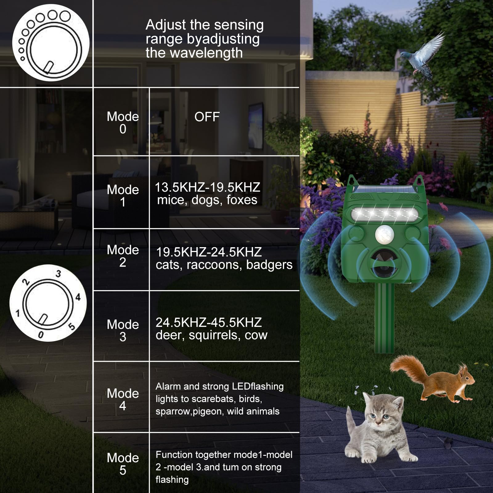 Upgraded Solar Animal Repellent,Cat Repellent Device,Deer Repellent,IP66 Waterproof Squirrel Repeller with Motion Sensor,Sound and LED Flashing,Repellent for Dog Bird Rabbit-Q548