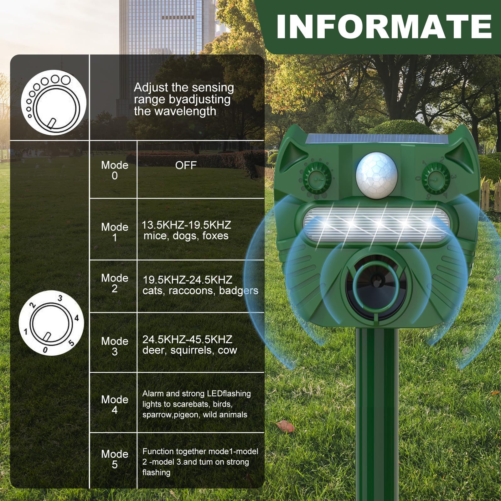 Upgraded Solar Animal Repellent,2024 Cat Repellent Device,Deer Repellent,Waterproof Squirrel Repeller Motion Sensor,Sound and LED Flashing,Animal Repellent for Dog Bird Rabbit-Q547