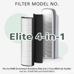 2-in-1 True HEPA Replacement Filter Compatible with Pure Enrichment PureZone Elite 4-in-1 Air Purifier (PEAIRTWR), Carbon Activated Pre-filter + True HEPA Air Filter, 2 Pack