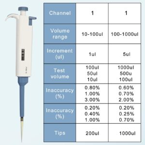 CONSINA 10-100ul Single-Channel Adjustable Pipettes, Manual Micropipette High Accurate for Laboratory