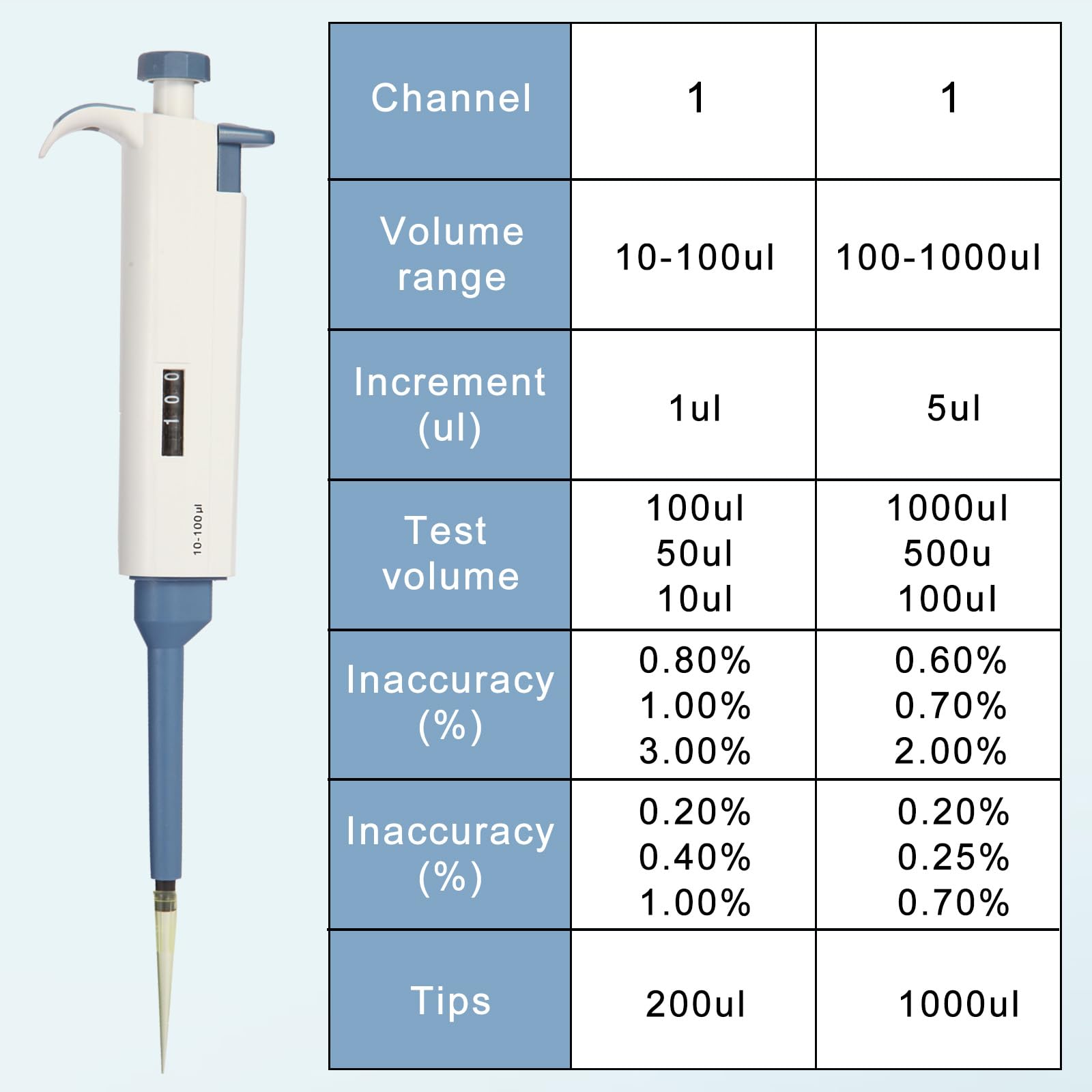 CONSINA 10-100ul Single-Channel Adjustable Pipettes, Manual Micropipette High Accurate for Laboratory