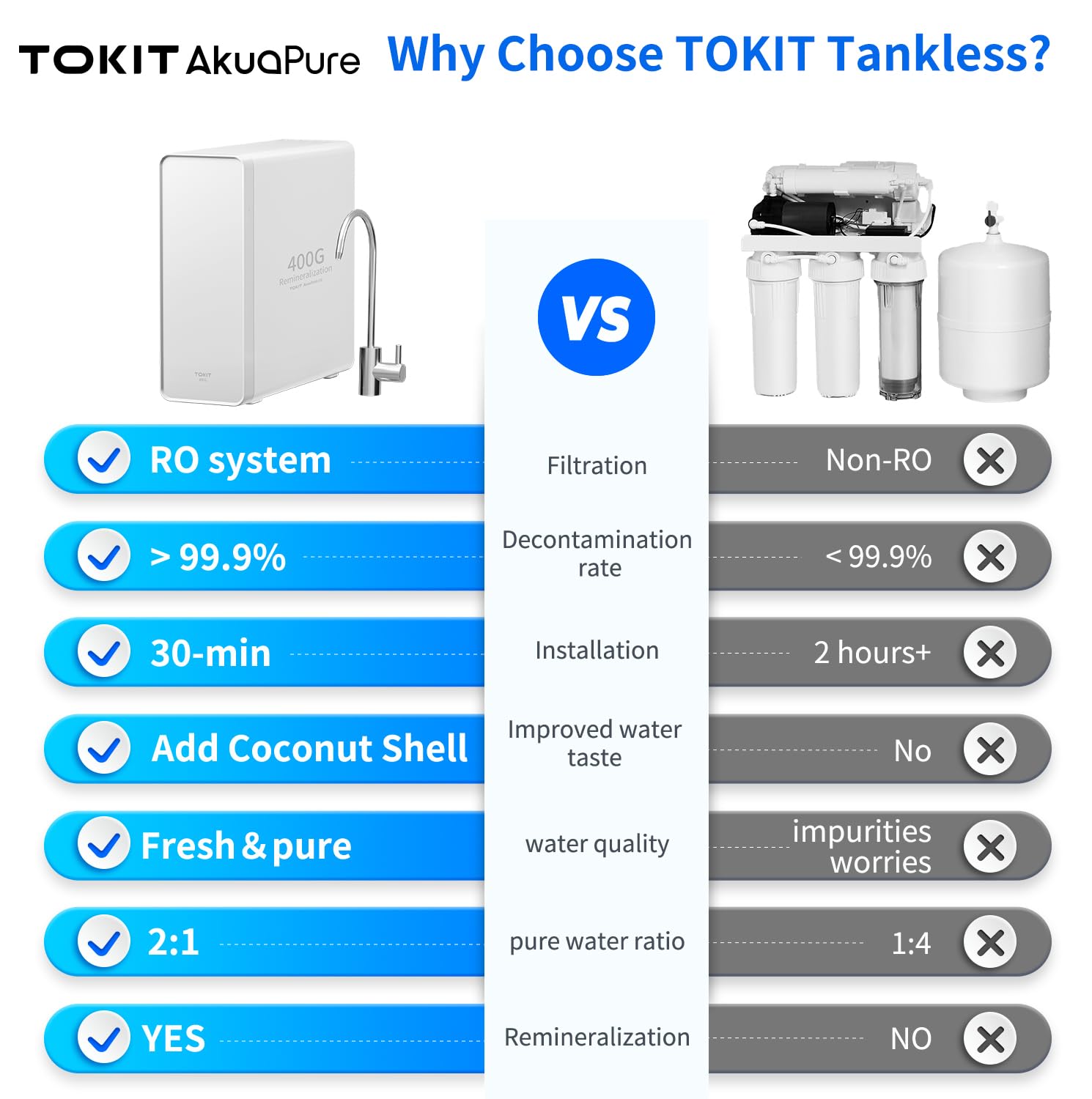 TOKIT Reverse Osmosis Water Filter, U1 Alkaline Mineral Under Sink Water Filter System, 400GPD Tankless RO Filtration with Faucet, NSF/ANSI 58, 2:1 Pure to Drain, Reduce TDS