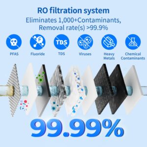 TOKIT Reverse Osmosis Water Filter, U1 Alkaline Mineral Under Sink Water Filter System, 400GPD Tankless RO Filtration with Faucet, NSF/ANSI 58, 2:1 Pure to Drain, Reduce TDS