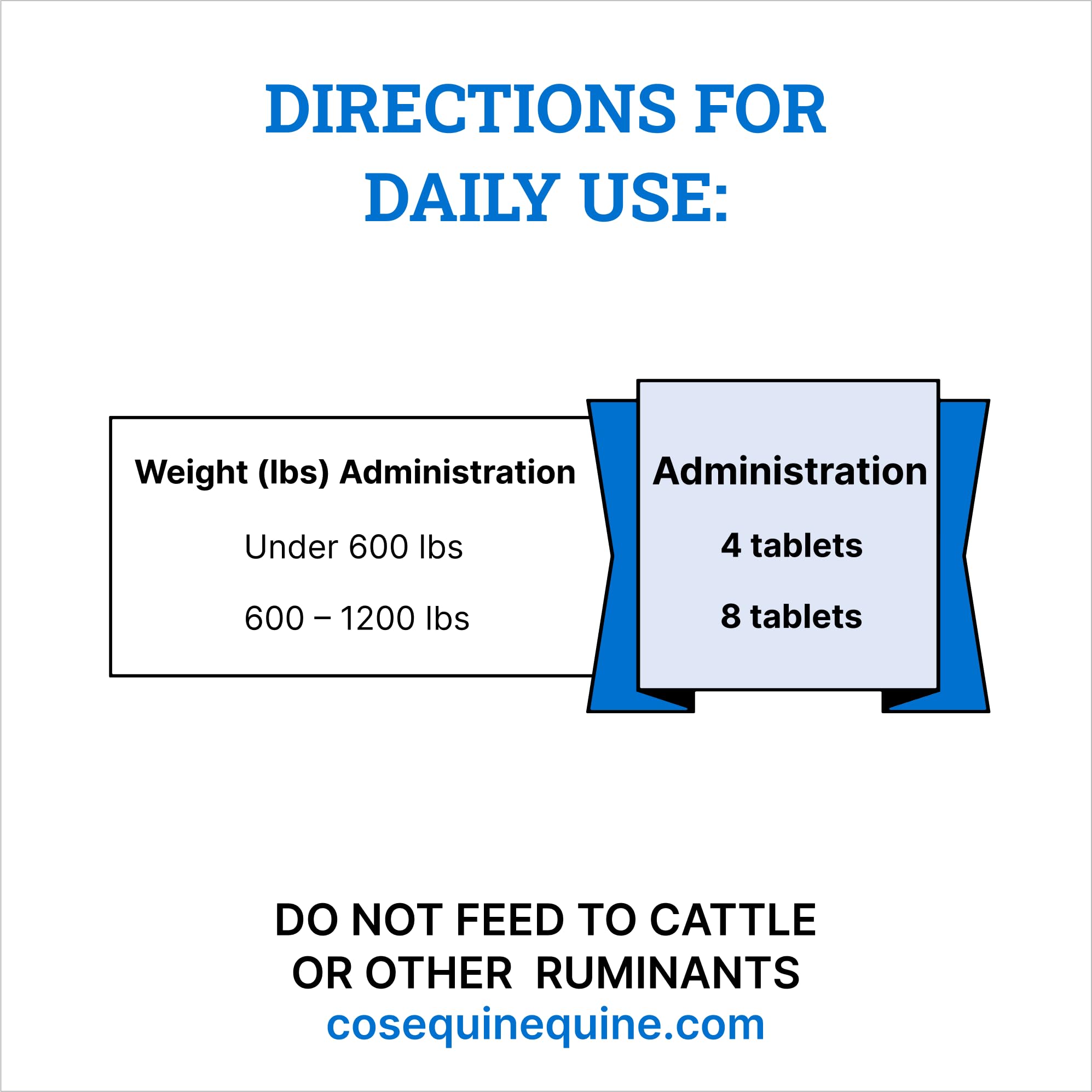 Cosequin ASU Joint & Digestive Health Functional Tablets for Horses, 240 Tablets