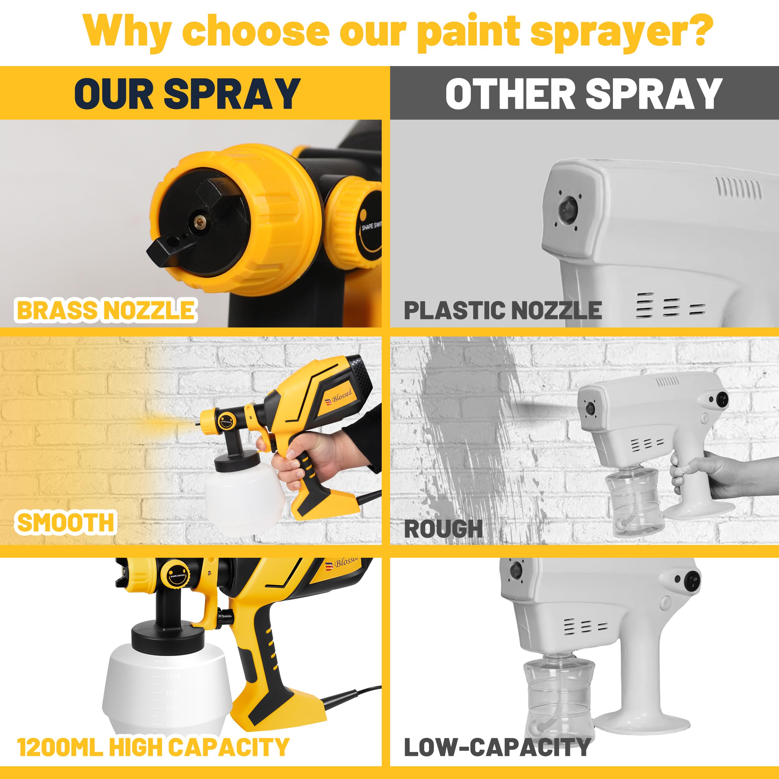 BLOSSED Paint Sprayer for House Painting 700 W HVLP Airless Paint Sprayer with 5 Copper Nozzles & 3 Patterns Easy to Clean Spray Paint Gun for Furniture, Cabinets, Fences, Walls, Decks, DIY Projects