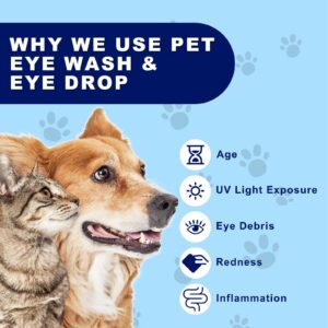 UNIPUP Dog Eye Wash 3.38 fl. oz and Eye Drops 0.34 fl. oz Set for Dogs and Cats to Flush and Soothe Eye Irritations, Dog Tear Stain Cleaner, for Allergies, Mucus, Irritation and Weepy Eyes