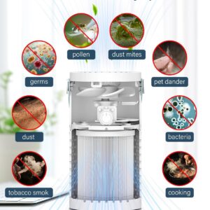 Mini Portable Air Purifier,White HEPA Air Purifier for Home with USB Cable for Home Bedroom Office Pet Room Air Cleaner for Car with Silence and Homemade Aromatherapy