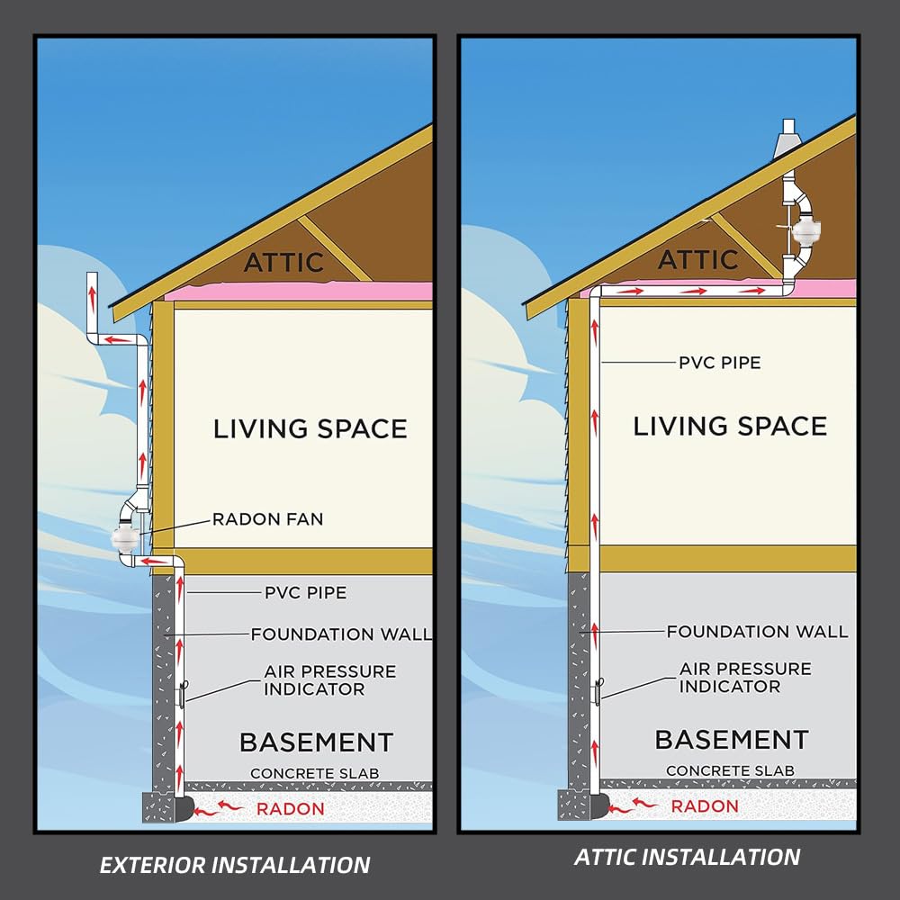 Dcfairfan 4x3 Radon Installation Kit, Radon Mitigation System Inline Duct Fan IP67 Waterproof, Indoor Outdoor Ventilatio Commercial/Residential, Manometer, System Alarm