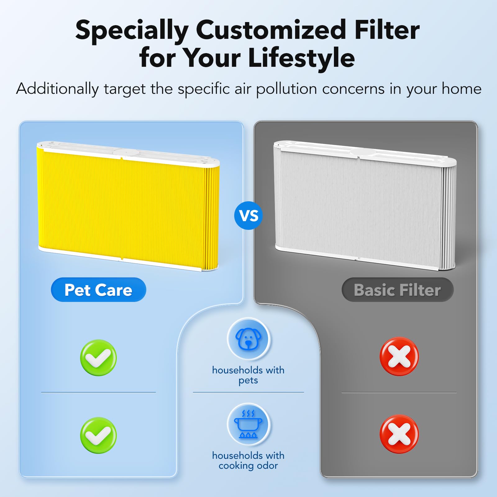 211+ Replacement Filter Compatible with Blueair Blue Pure 211+ Air Purifier Pet Filter, Foldable Particle and Activated Carbon Replacement Filter, 2 Pack