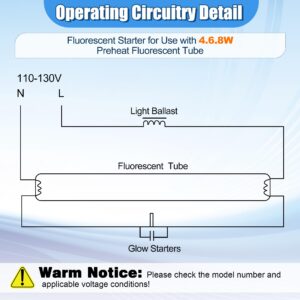 Saillong 2 Pack Upgraded Aluminum Housing Fluorescent Starter with 4-40W Preheat Fluorescent Lamps, CE Certified Fluorescent Tube Neon Starter Use in 110-130V (Compatible with FS-5)