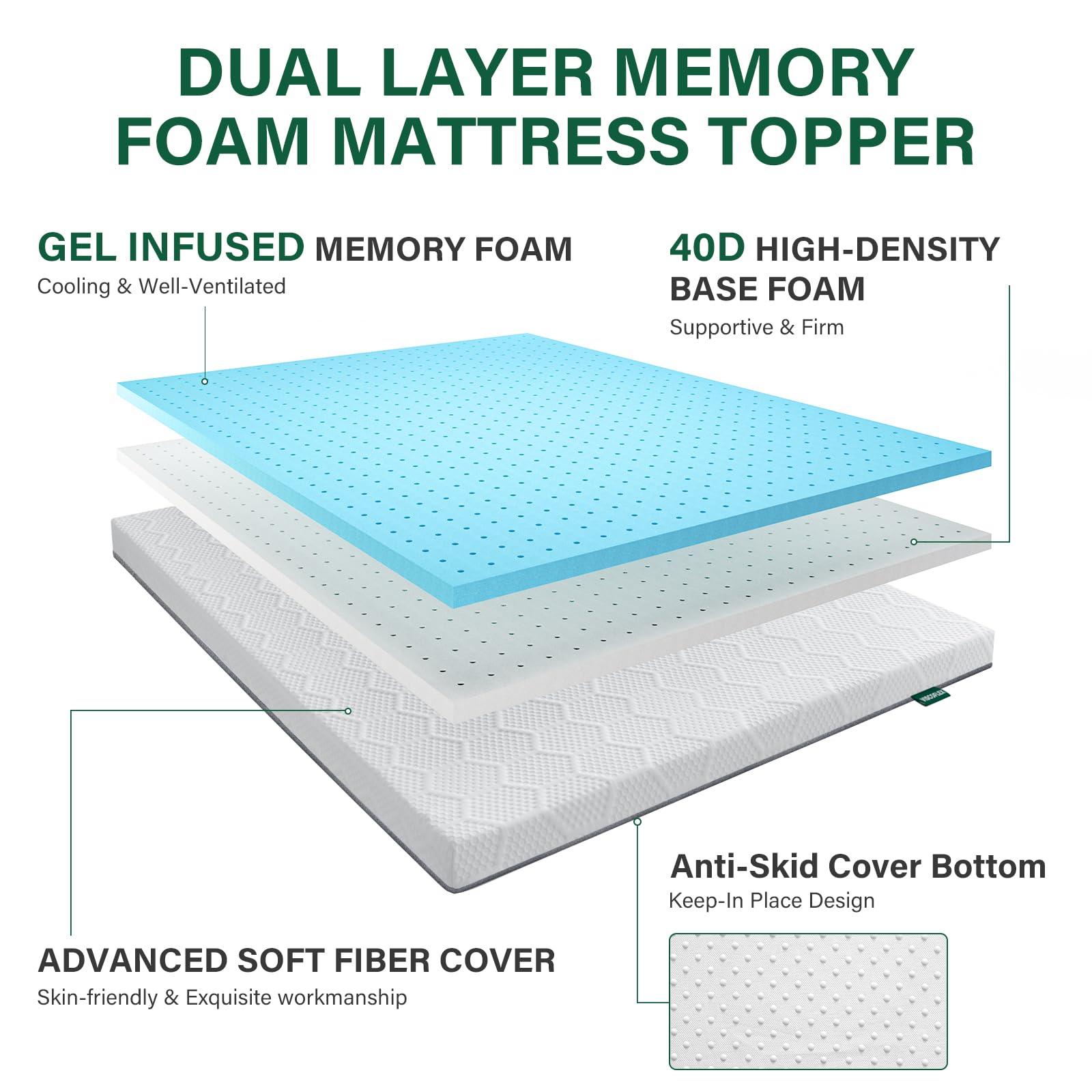 VISCOFLEX Queen Mattress Topper, 3 Inch Gel Memory Foam Mattress Topper Queen, with High Density Firm Foam for Back Pain Relief and Side Sleeper, Best Support, CertiPUR-US Certified