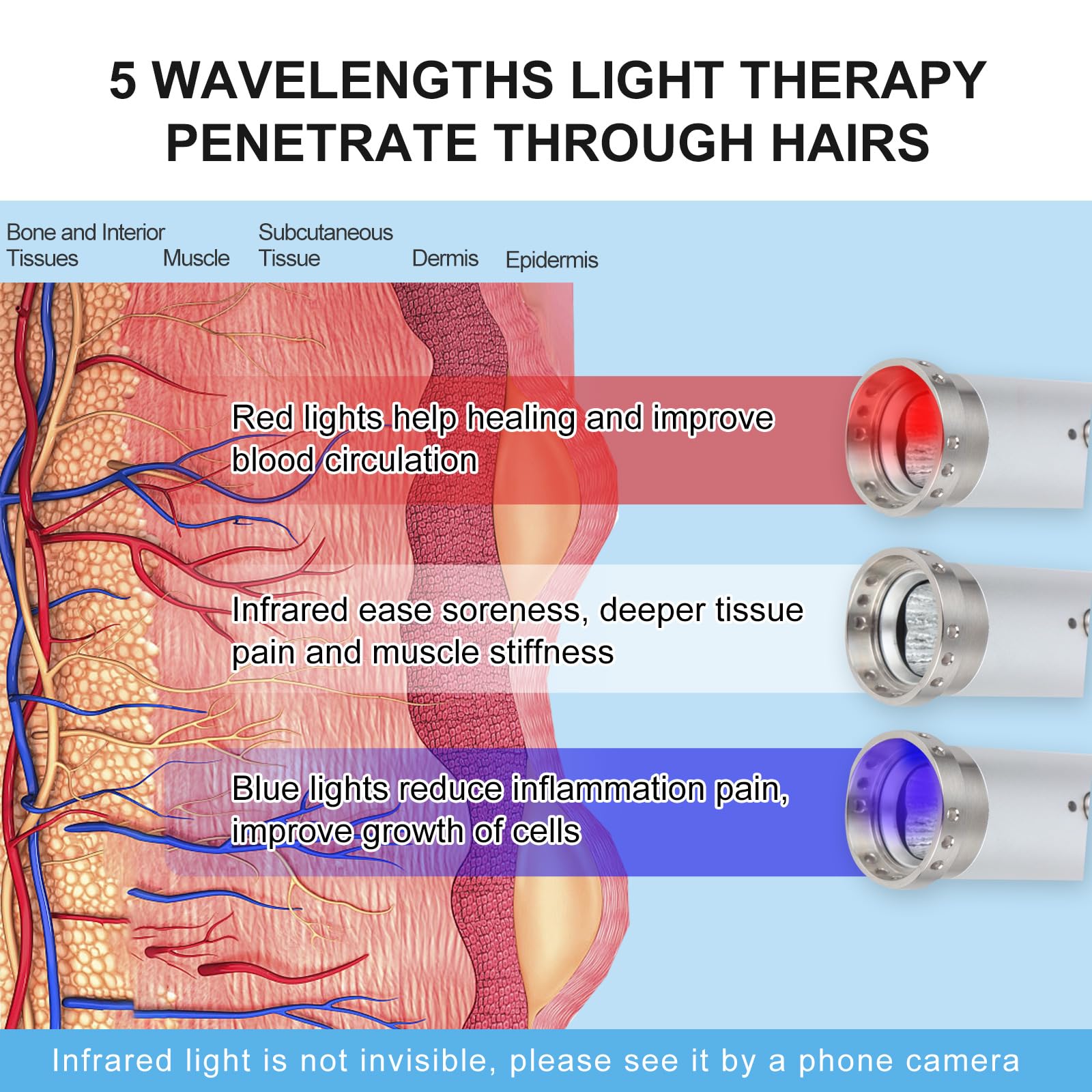 Azilaser Vet Near Red Light Therapy Device for Dogs Pain Relief, 4400mAh Cat Cold Sore Blue Light Treatment Machine Pet Lip Nasal Ear Mouth Oral Canker Sore Leg Knee Back Joint Muscle Relax at Home