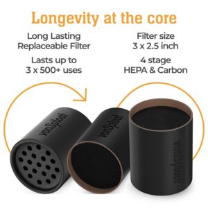 vonSploof Personal Air Filter To Trap Smoke & Odor - Easy To Use & Long Lasting Replacement Smoke Filter up to 500+ uses I Eliminate Smoke For Your Buddy and You with Smoke Catcher I Sploof Vaporizer