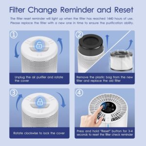 MOOKA Genuine True H13 HEPA Air Filters Replacement for M01 Air Purifier, Removes Dust, Smoke, Odor, Dander, Pollen, 2 Packs