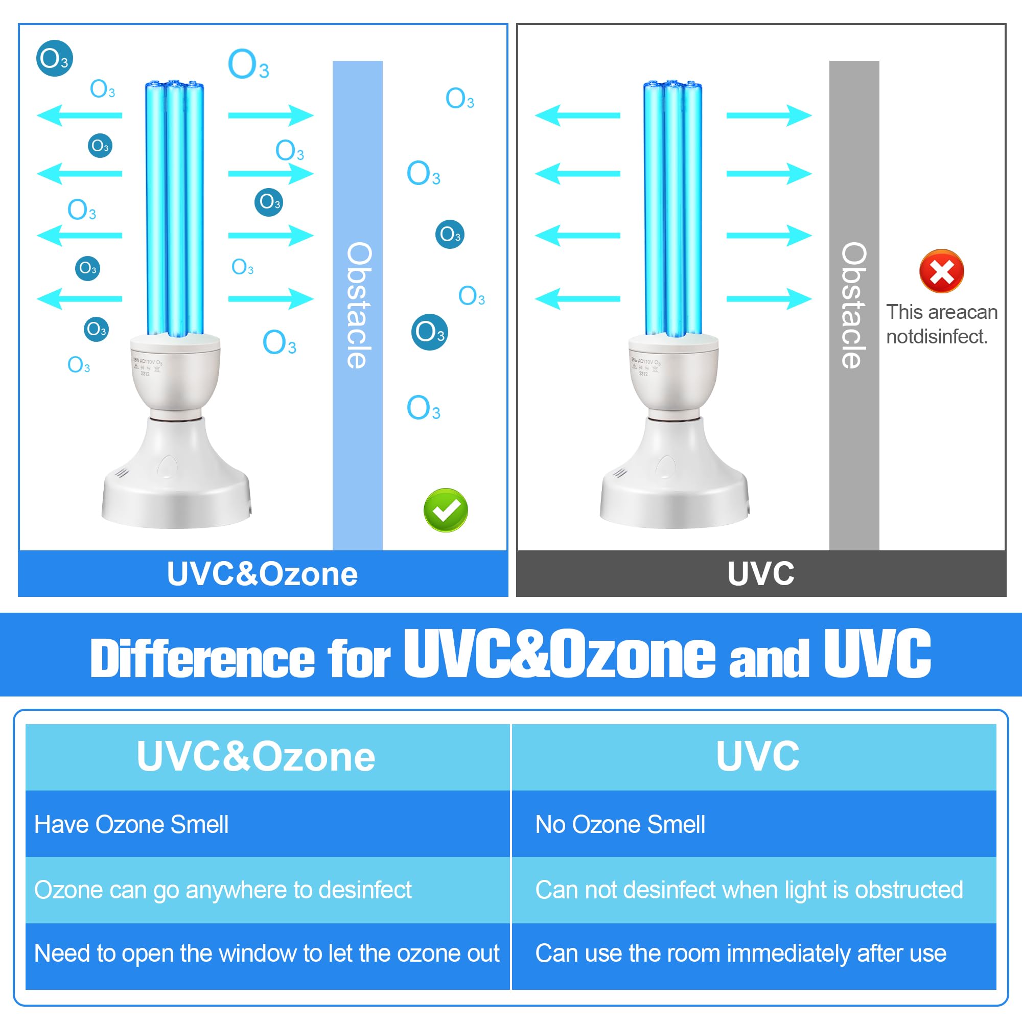 Qualirey 2 Pack 25 Watt UV Light, UVC Lamp with E27 Base and Remote Control, UV Light Bulb for Basement/Bedroom/Kitchen, with Ozone