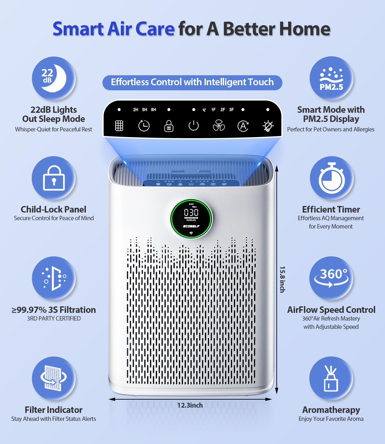 ECOSELF Smart Air Purifier for Home Large Rooms, with WiFi Control, Smart Mode, AQI Display, 22dB Sleep Mode & Aromatherapy, Covers Up to 1295 Ft² with 2X-Power Filtration, HAP603, Bright White