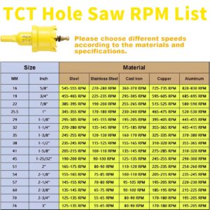 24Pcs Carbide Hole Saw Kit,5/8'' to 3'' TCT Hole Saw Set with Upgraded Pilot Drill bit for Hard Metal,Alloy,Aluminum,Stainless Steel,Plastic,Iron