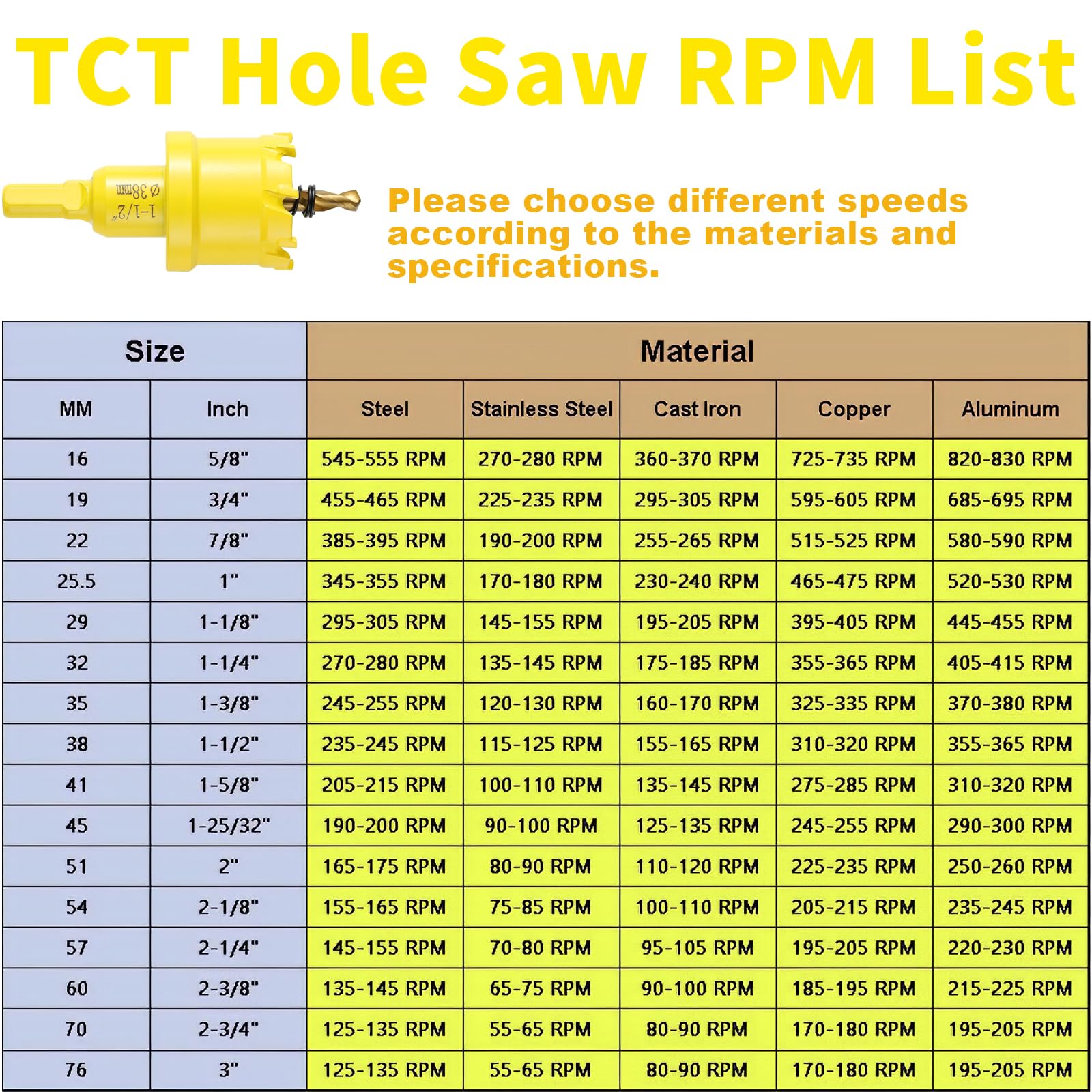 24Pcs Carbide Hole Saw Kit,5/8'' to 3'' TCT Hole Saw Set with Upgraded Pilot Drill bit for Hard Metal,Alloy,Aluminum,Stainless Steel,Plastic,Iron