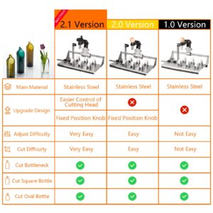 MiiMOO Glass Bottle Cutter - Upgraded Curve Glass Cutter Kit for Cutting Round, Square Bottles and Bottlenecks, Versatile DIY Craft Tools for Beer, Whiskey, Wine, Champagne