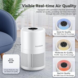 FULMINARE Air Purifiers for Home Large Room, 1095 Ft² Coverage, True HEPA Air Purifier for Bedroom, Pets, Smokers, PM2.5, VOCs... Air Cleaner with Auto Variable Frequency, Sleep Mode, Timer