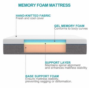 Twolike Queen Mattress 10 Inch Queen Gel Memory Foam Mattress,Queen Size Mattress in a Box, Medium Firm,Mattresse Queen Size 80"*60"*10"