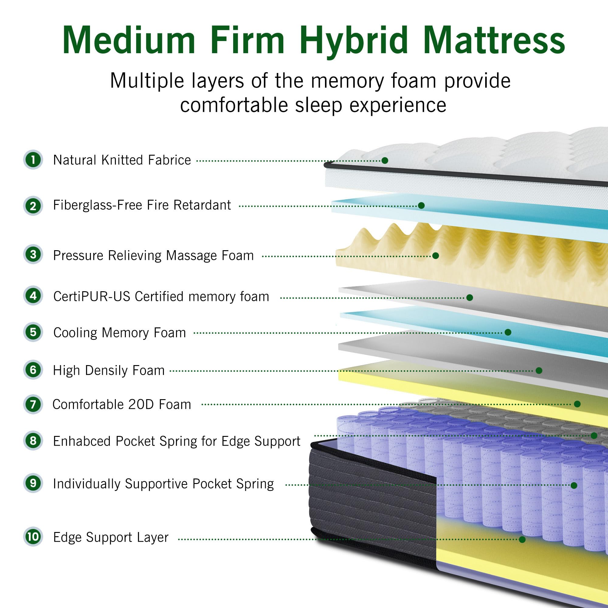 DatMou Queen Mattress, 14 Inch Hybrid Mattress, Queen Size Mattress in a Box, Gel Memory Foam Hybrid Mattress with Individually Pocketed Springs, Fiberglass Free,CertiPUR-US