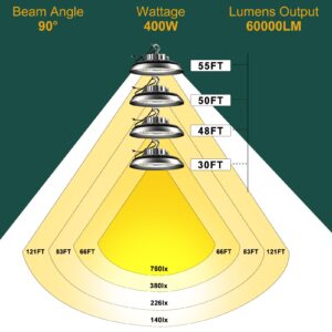 LED High Bay Light 400W（480x1W LED） 60000lm High Bay LED Lights, 5000K High Bay LED Shop Lights with US Plug, AC100-277V UFO Commercial Bay Lighting for 30-55FT Height -2Pack