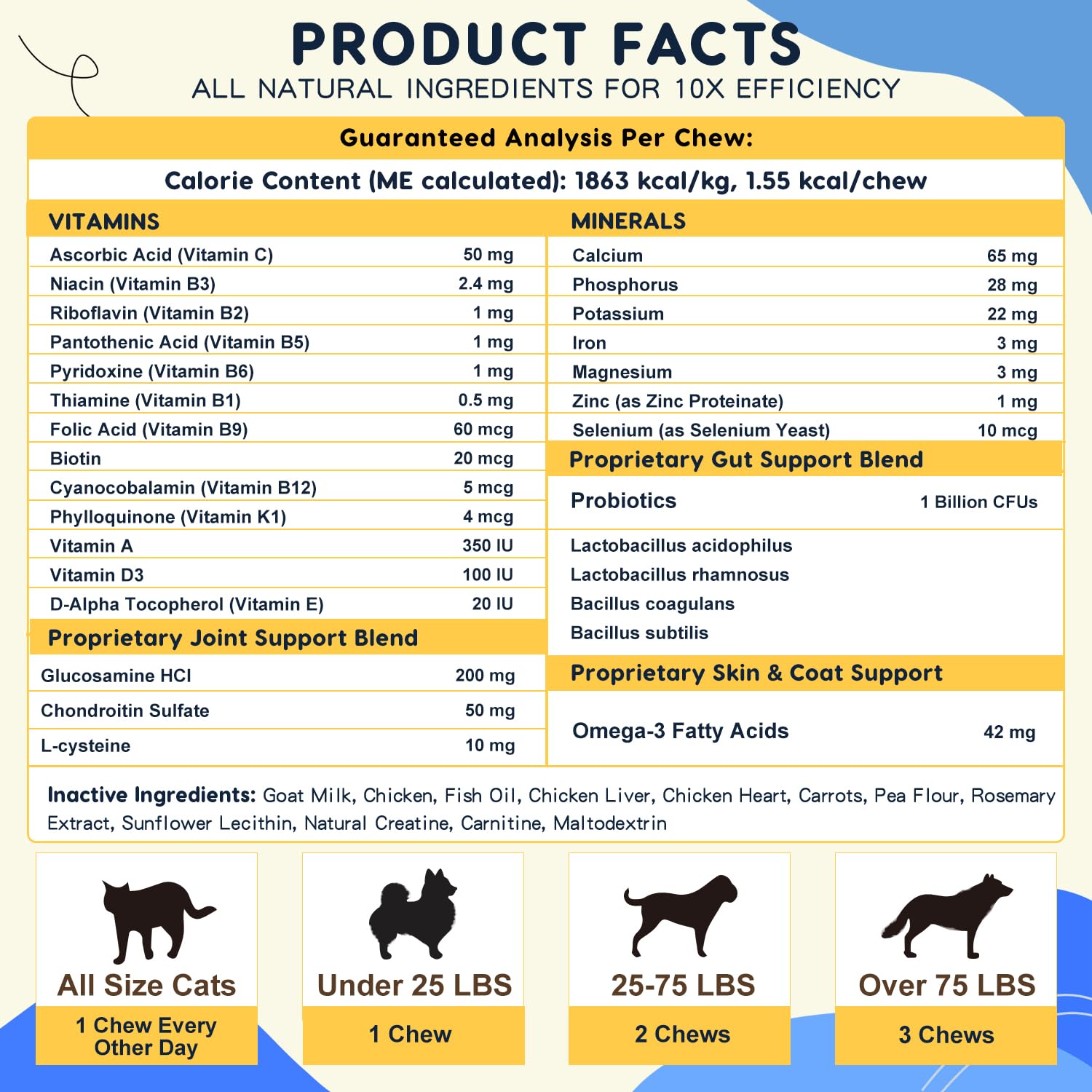 Dog Multivitamin with Probiotics - Dog Vitamins and Supplements - Multivitamin for Dogs with Glucosamine, Omega 3 and Probiotics for Dogs Digestive Health, Immunity, Joint, Hip, Skin and Coat