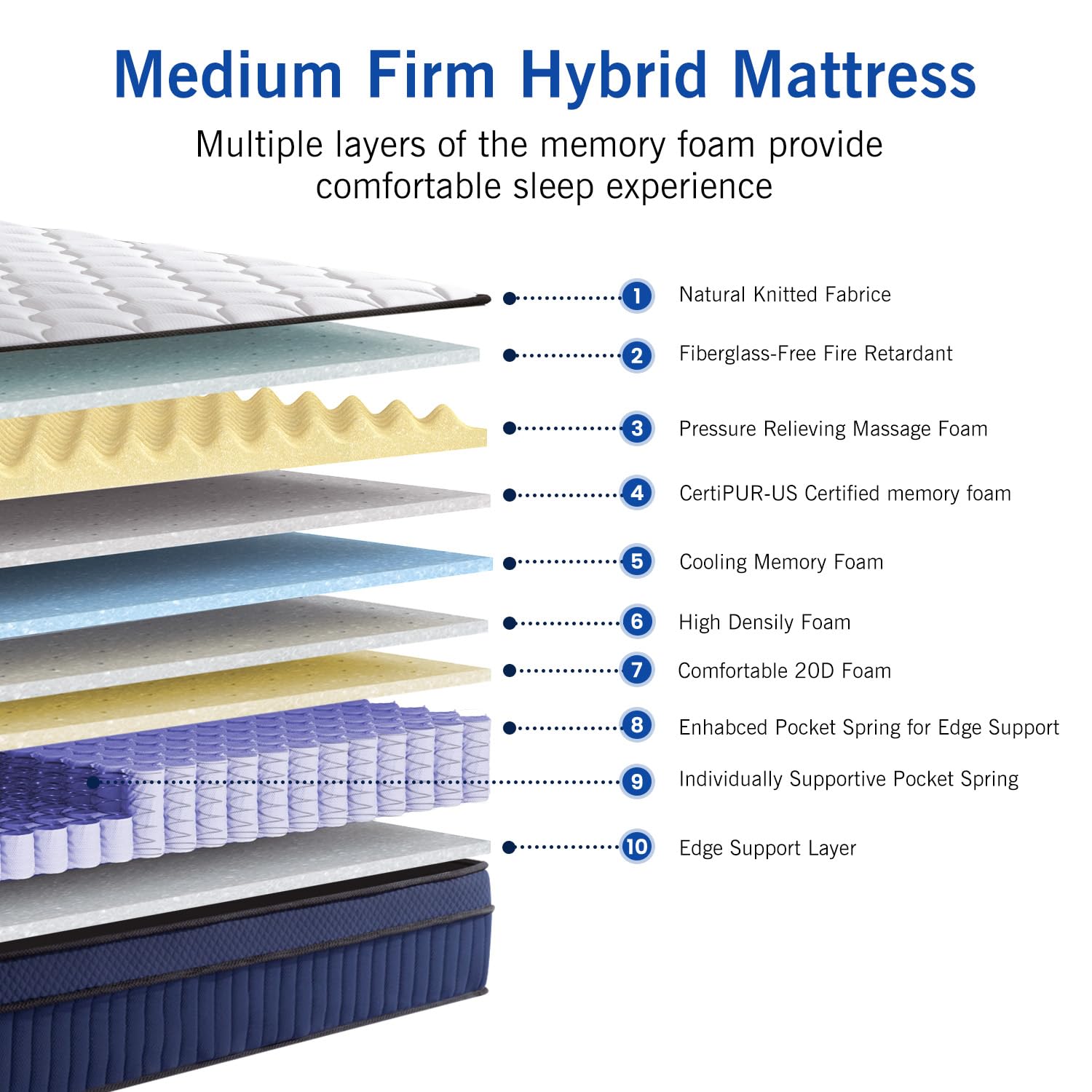 DatMou Full Mattress,12 Inch Hybrid Mattress, Full Size Mattress in a Box,Gel Memory Foam Hybrid Mattress with Individually Pocketed Springs, Fiberglass Free,CertiPUR-US