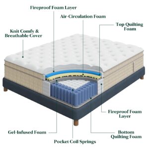 VISCOFLEX King Mattress, Luxury 12 Inch King Size Mattress in a Box, Best Firm Hybrid Mattress King Size with Upgrade Pocket Springs for Strong Back Support & Pain Relief, Non-Toxic & Odor