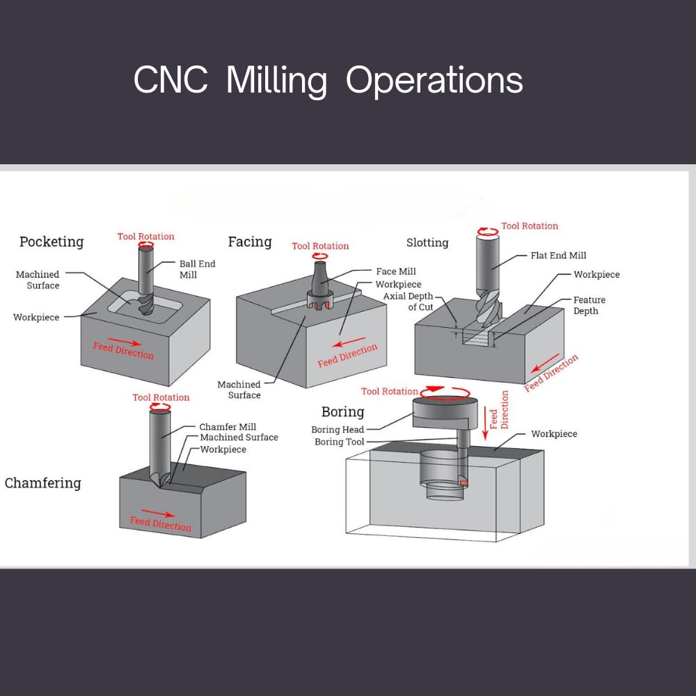 INCOSYP Carbide 1/2" Square End Mill - 4 Flutes AlTin Coated - 1/2" Shank - 1 1/2" Length for Cut - 3" Overal Length - HRC 55 - for Milling Alloy Steels, Hardened Steels, Stanless Steel.